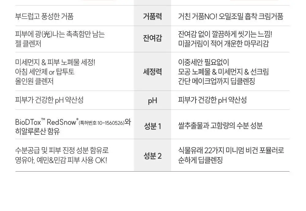 [선크림순싹/속촉촉 수분쌀뜨물폼] 에스네이처 아쿠아 라이스 약산성 클렌징폼 160ml 기획(+20ml+헤어찍찍이2ea) 상세페이지 35